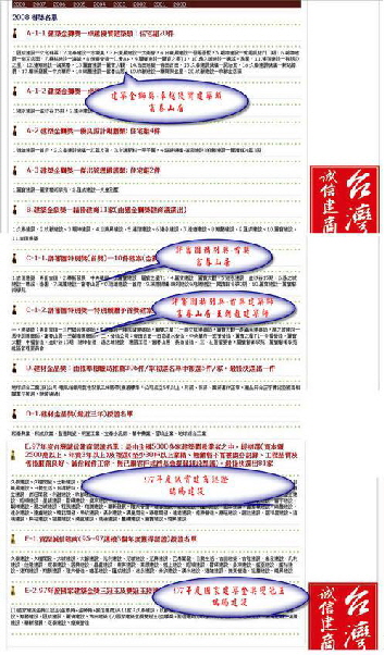 FCSG-List-T